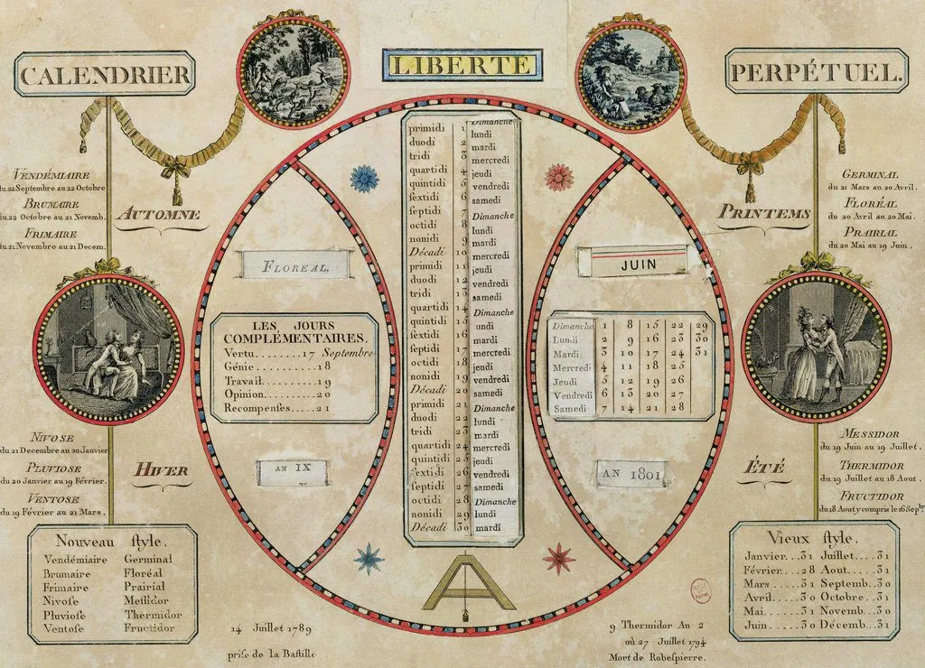Scan of a French Republican calendar from around 1801, titled "Liberte". Prominently visible are the current month and year; the day of the week associated with each date; and the equivalent Gregorian month, date, and year.