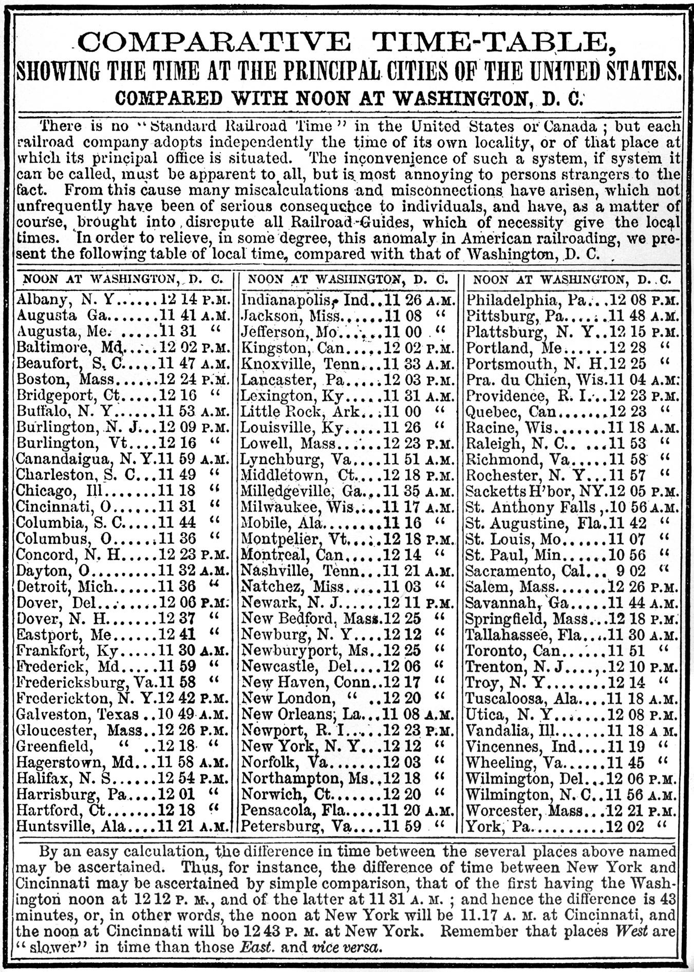 Scan of a printed page from an 1857 American guide to train travel. Most of the page features a table of US cities and their respective local times when it is noon in Washington, DC. The rest of the page describes how to use the table.