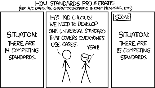 Screenshot of xkcd comic 927. Transcription available at https://www.explainxkcd.com/wiki/index.php/927:_Standards