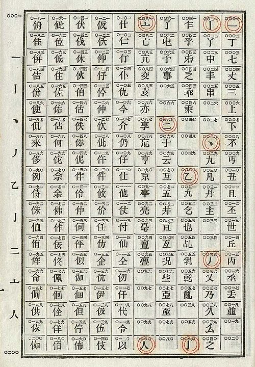 Photograph of an 1871 Chinese telegraph codebook, open to a table of 200 Chinese characters and their corresponding numeric codes.
