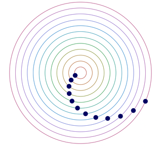 A simple interactive circle ratio exploration